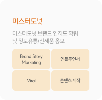 미스터도넛